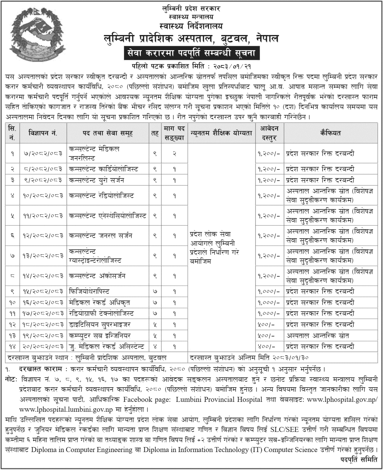 Lumbini Provincial Hospital Contract Vacancy 2083