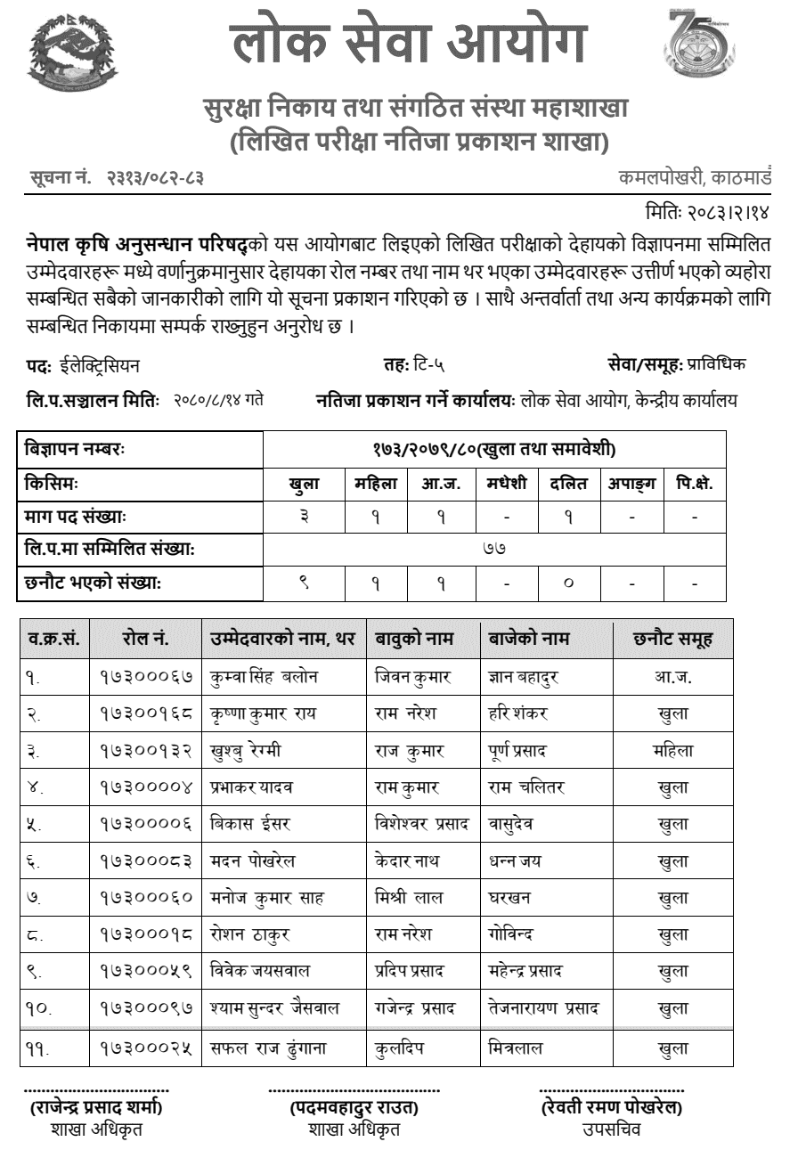 NARC Electrician Written Exam Result Published 2083