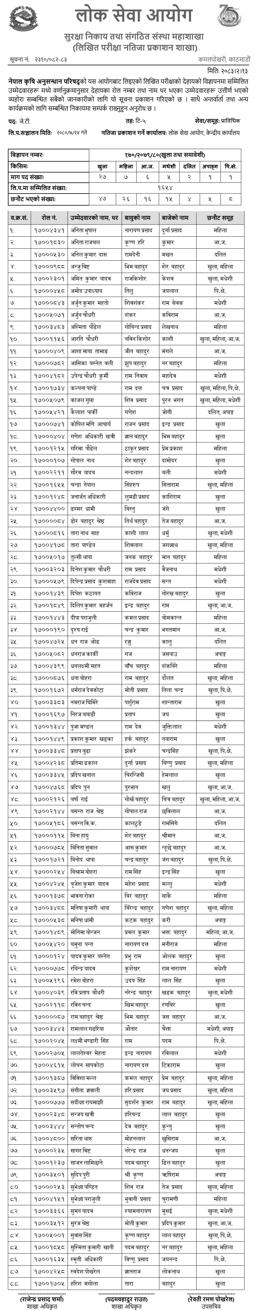NARC J.T. Written Exam Result Published 2083