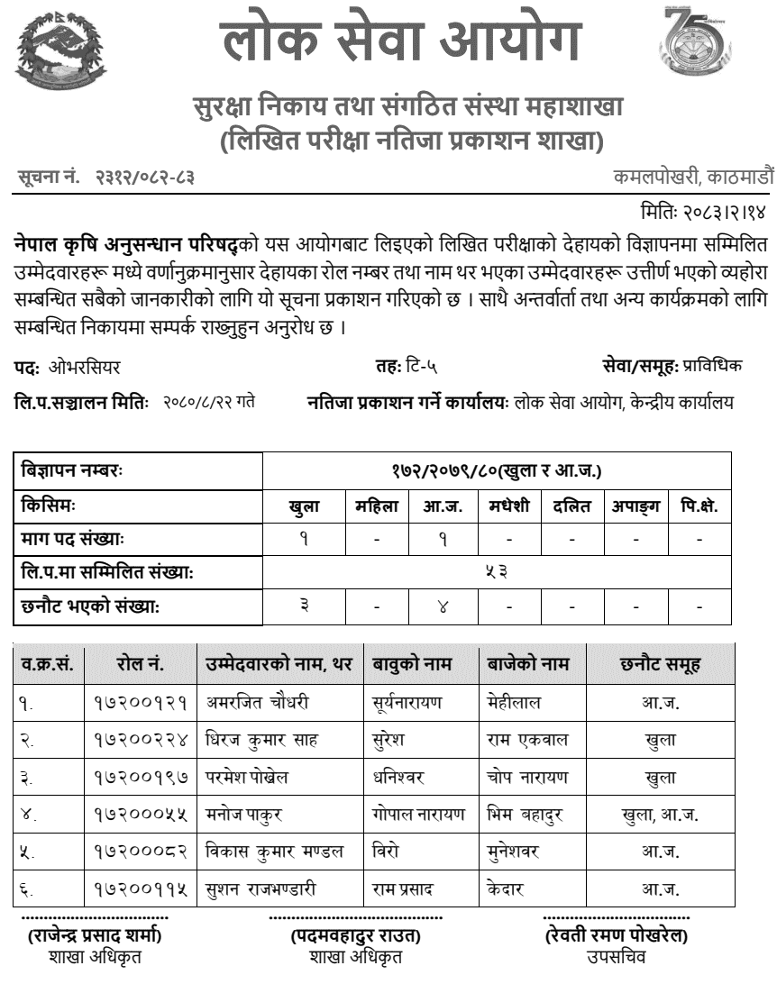 NARC Overseer Written Exam Result Published 2083