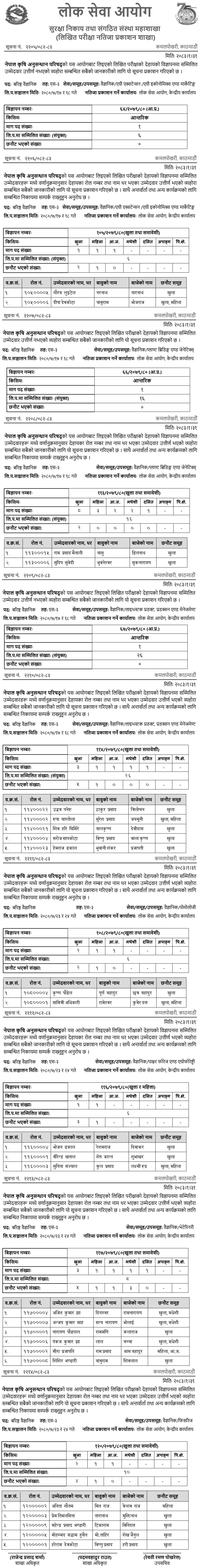 NARC Senior Scientist Written Result Published 2083