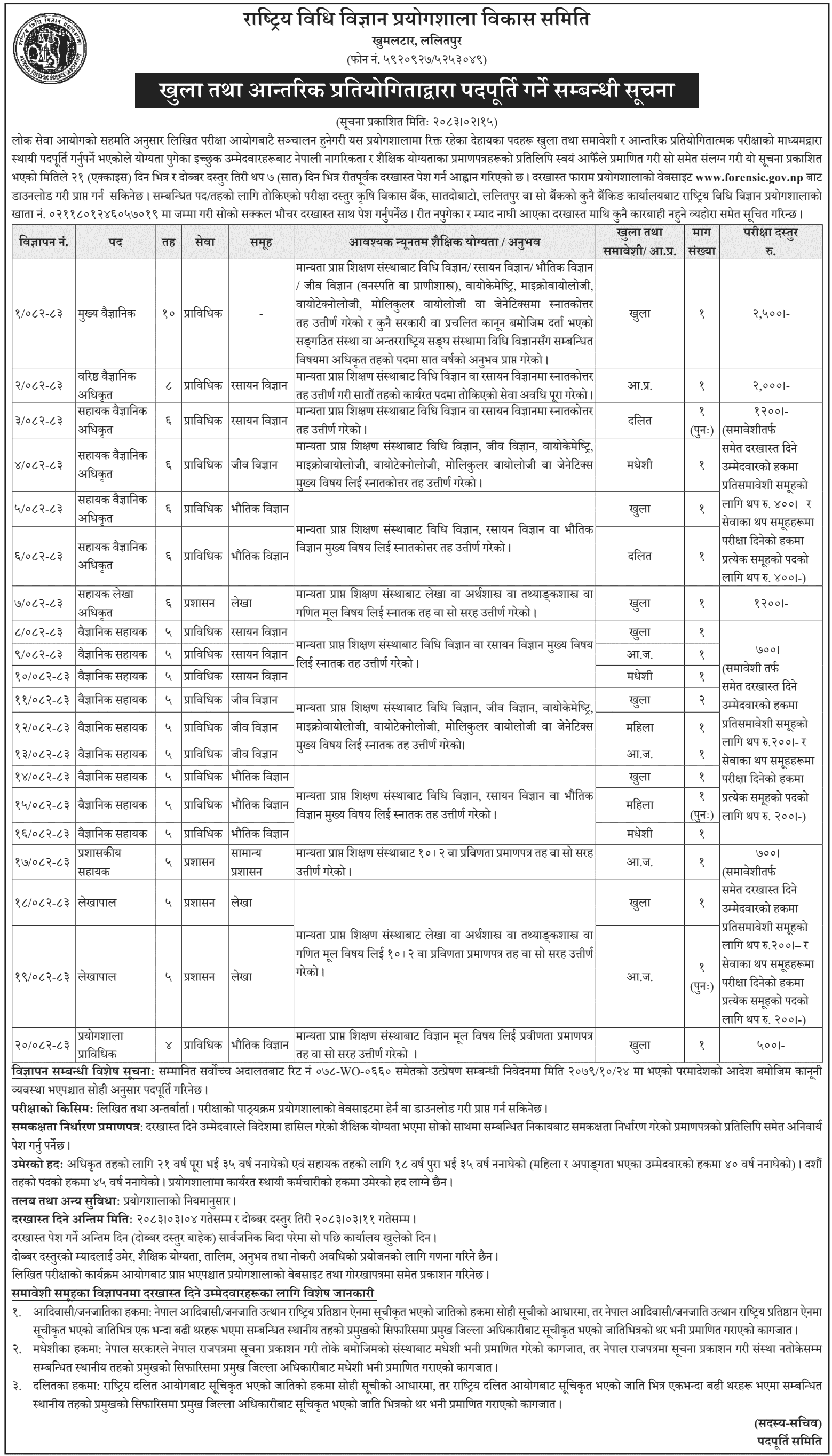 National Forensic Science Laboratory Vacancy 2083 