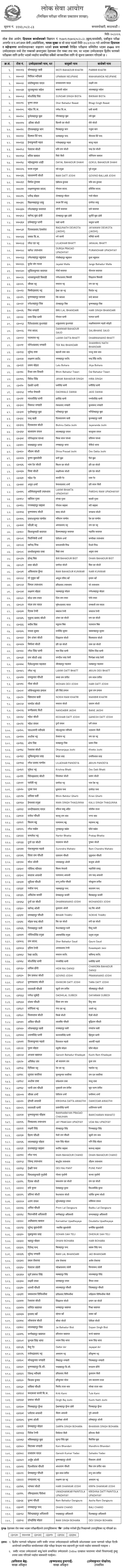 Nayab Subba Dipayal First Stage Written Exam Result 2083