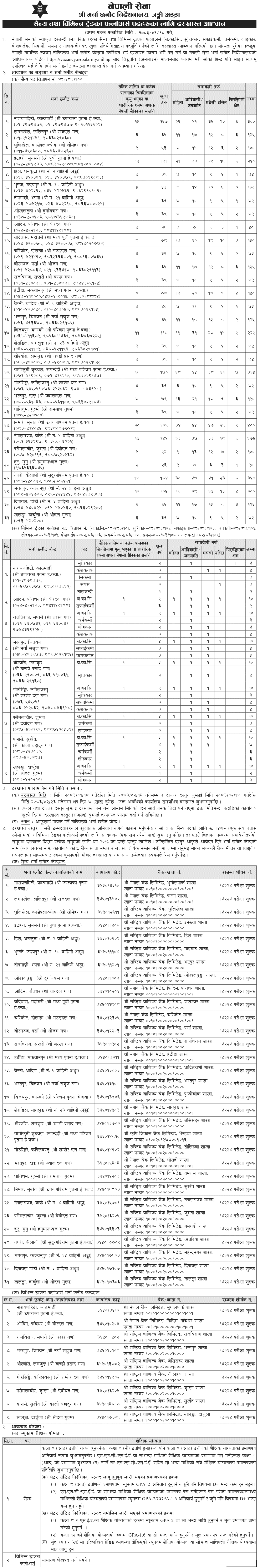 Nepal Army Sainya and Trade Followers Vacancy 2083