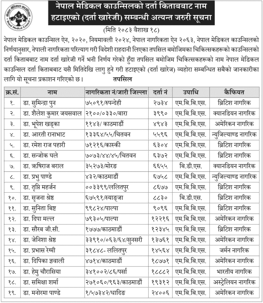 Nepal Medical Council Cancels Registration of 19 Doctors