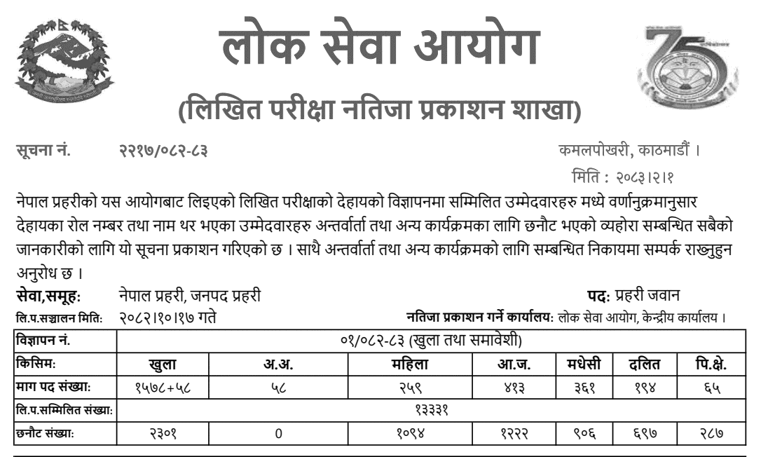 Nepal Police Prahari Jawan Written Result 2083 Notice