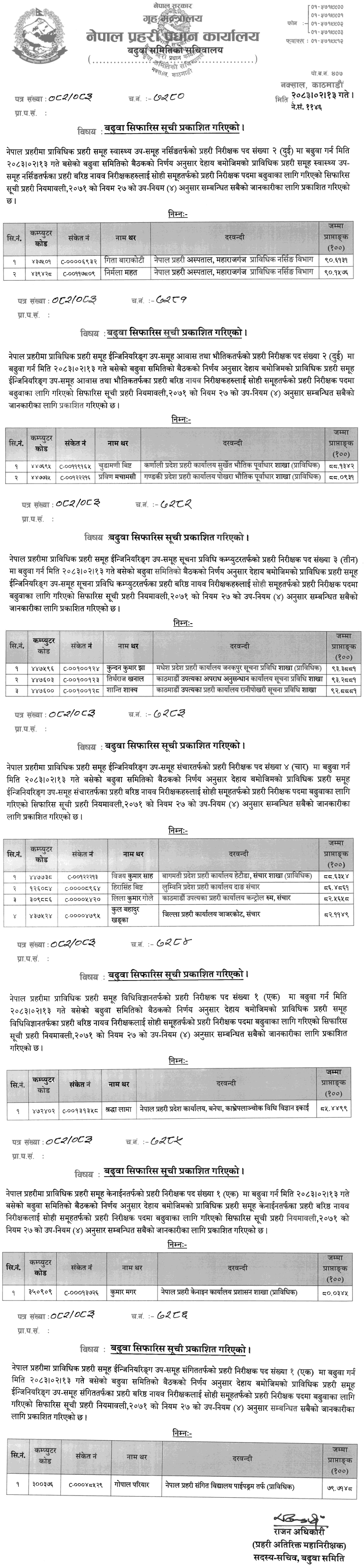 Nepal Police Technical Inspectors Promotion List 2083