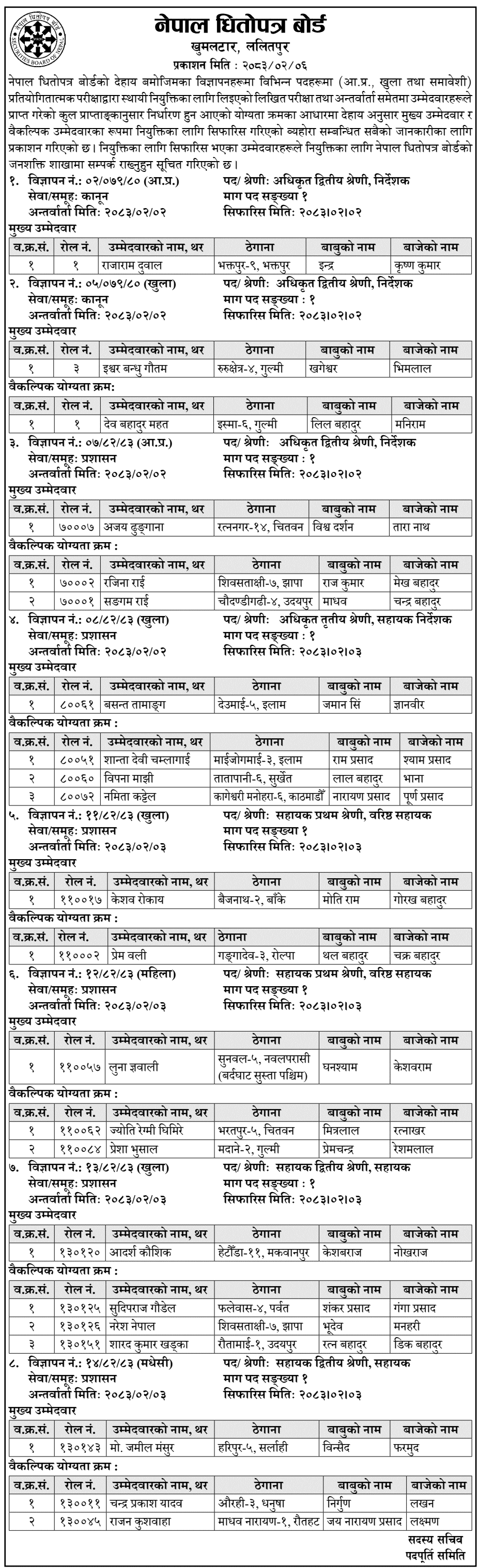 SEBON Final Result and Permanent Appointment Recommendations 2083