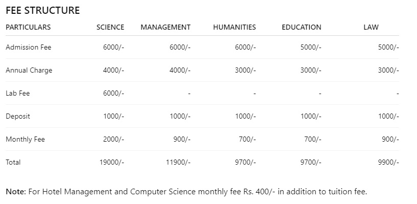 Viswa Niketan Secondary School, Tripureshwor, Kathmandu Fee Structure