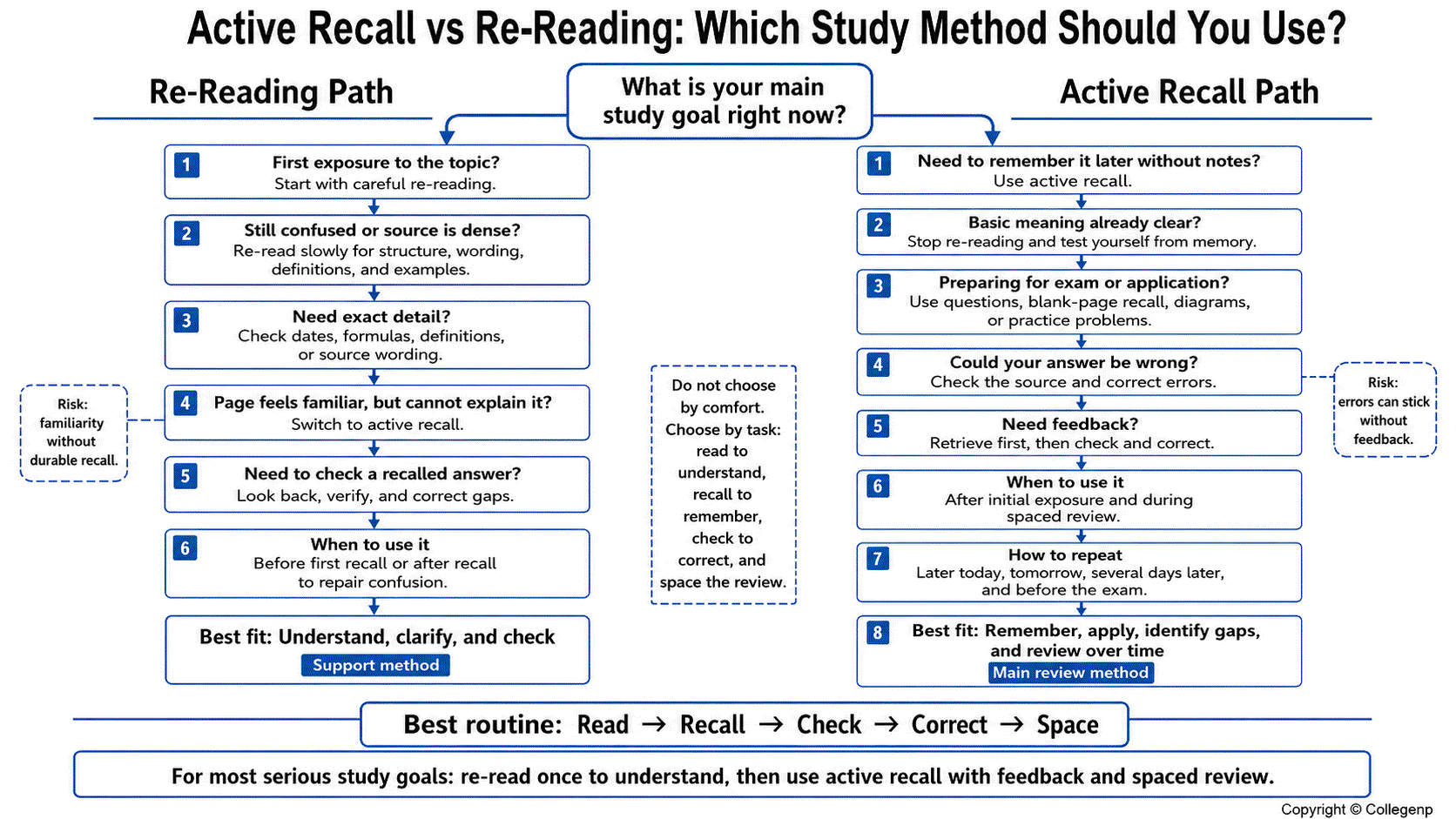 Active recall vs re-reading study guide