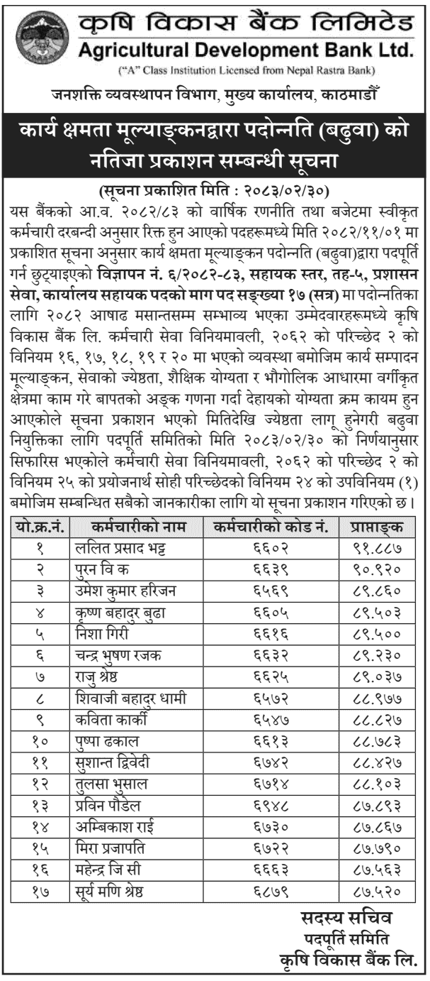 ADBL Office Assistant Promotion Result Published 2083