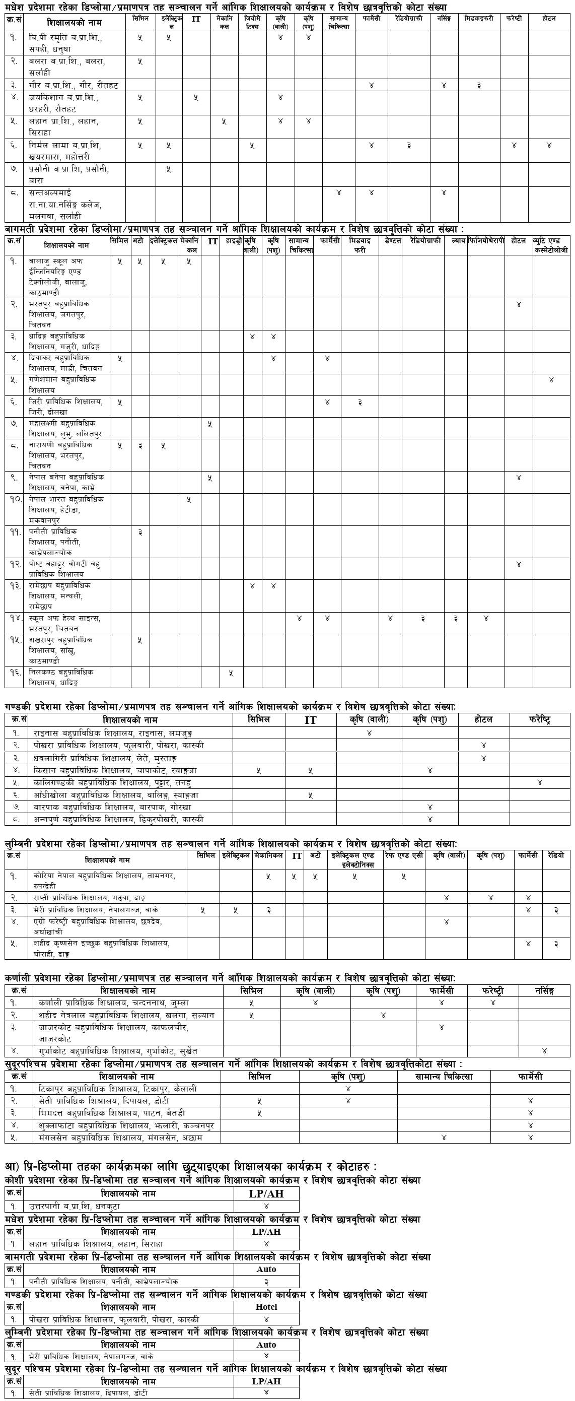 CTEVT Opens 480 Free Technical Scholarship Seats for 2083-1