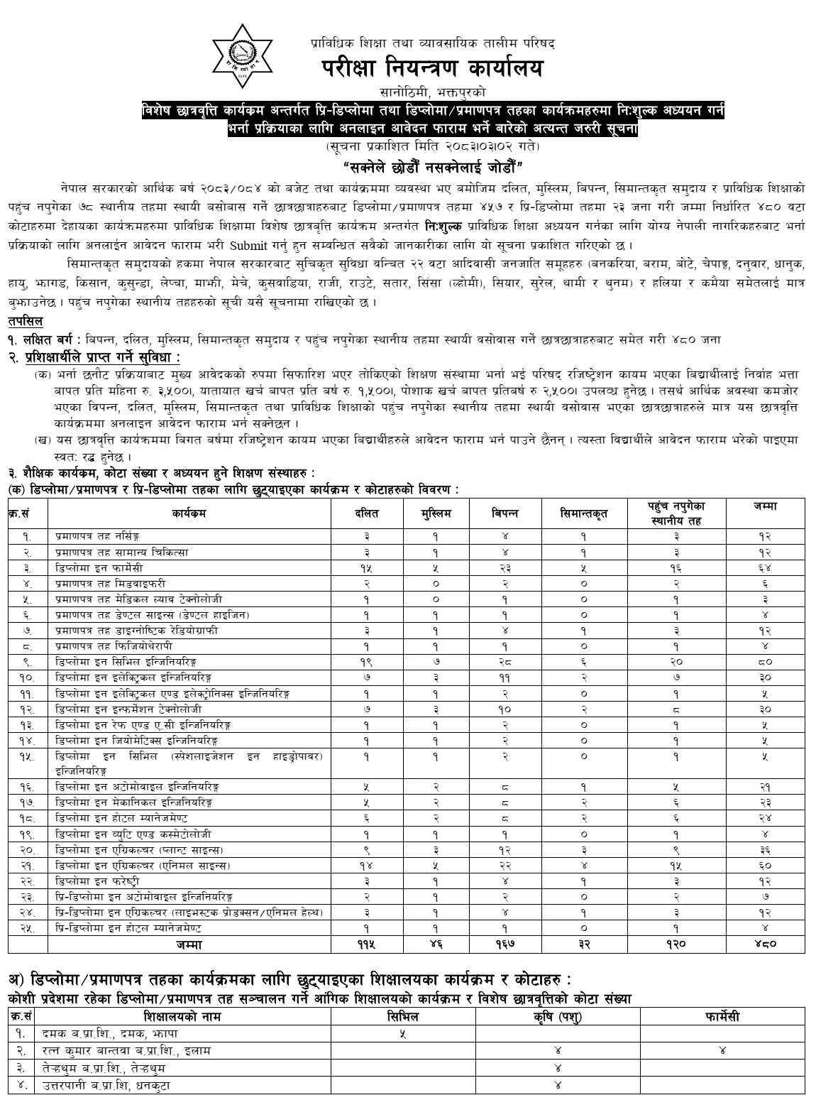 CTEVT Opens 480 Free Technical Scholarship Seats for 2083