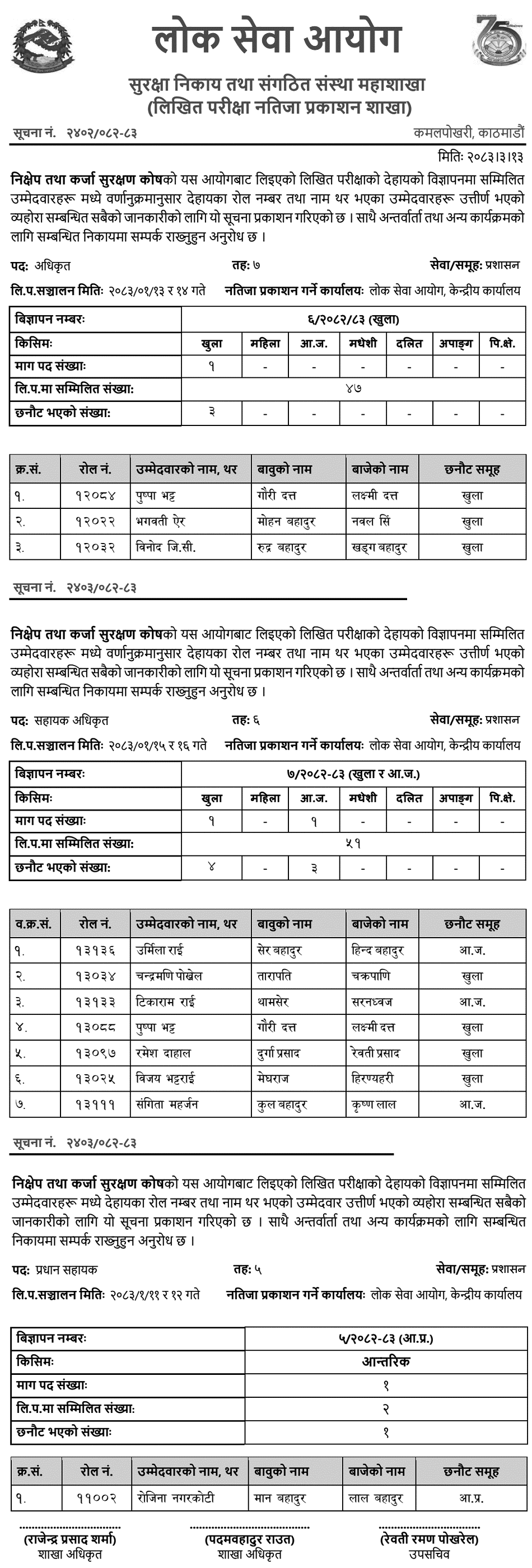 Deposit and Credit Guarantee Fund Written Exam Result 2083