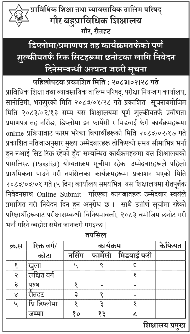 Gaur Polytechnic Institute Nursing, Pharmacy, Midwifery Seats Notice 2083