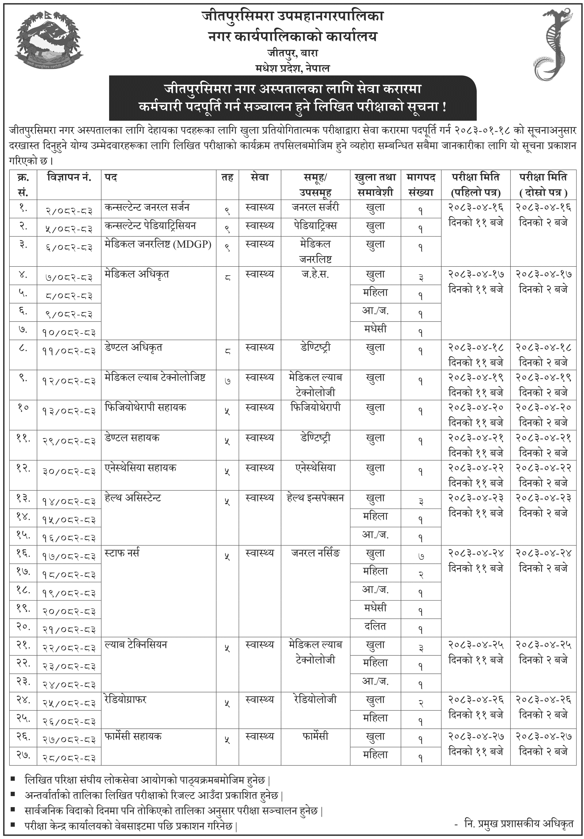 Jeetpursimara City Hospital Contract Exam Schedule Issued