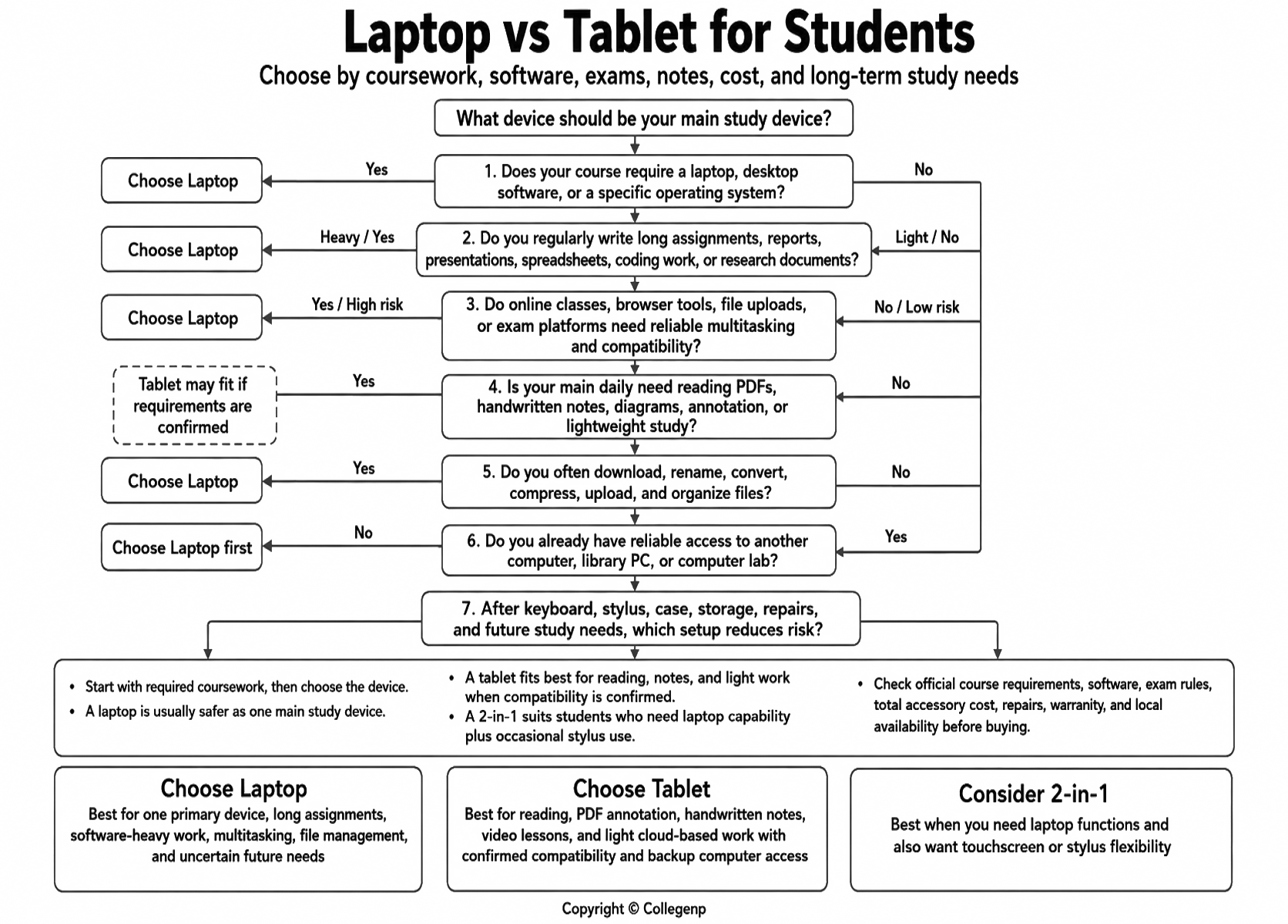 Laptop vs tablet for students decision guide
