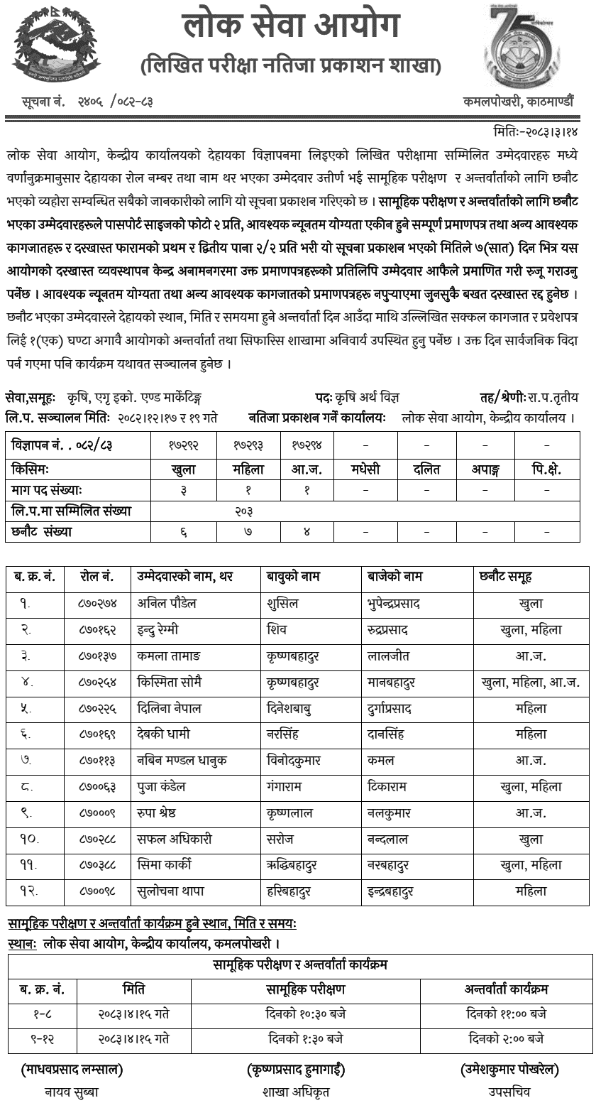 Lok Sewa Aayog Agricultural Economist Written Exam Result 2083 Published