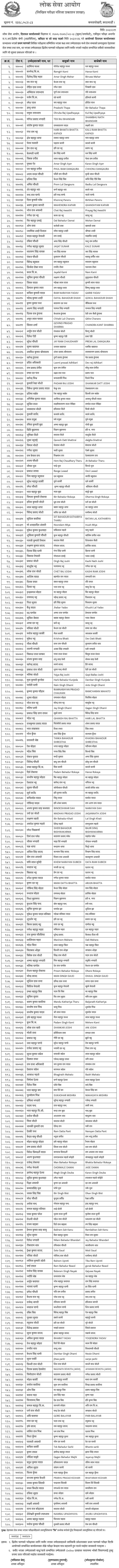 Lok Sewa Aayog Dipayal Kharidar Post Written Exam Result 2083