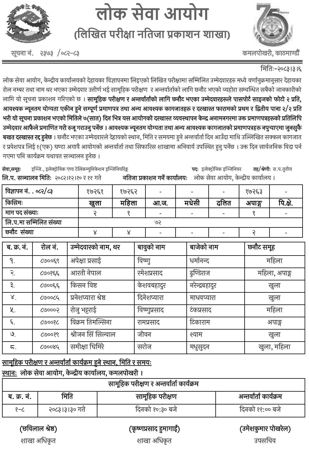 Lok Sewa Aayog Electronic Engineer Written Exam Result 2083