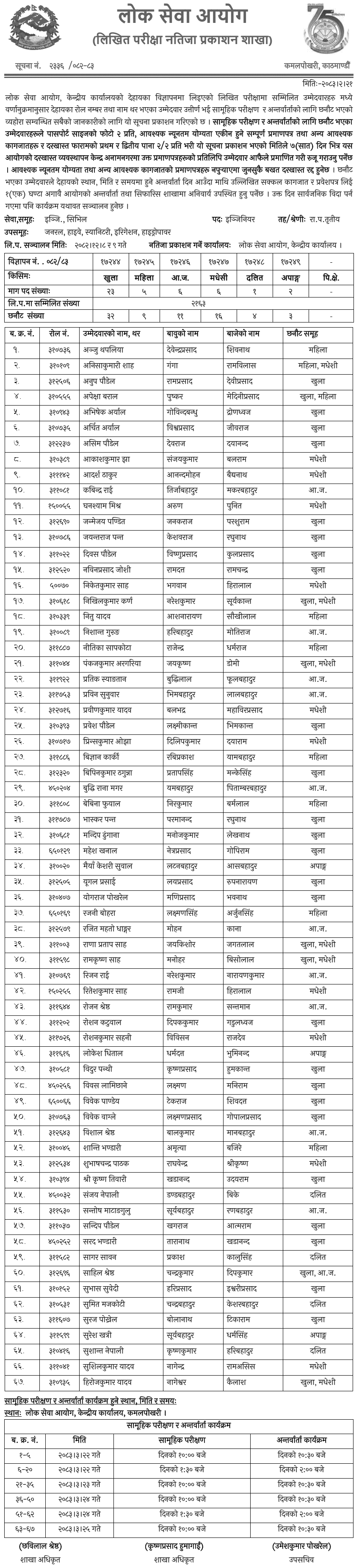 Lok Sewa Aayog Engineer Written Exam Result 2082-83