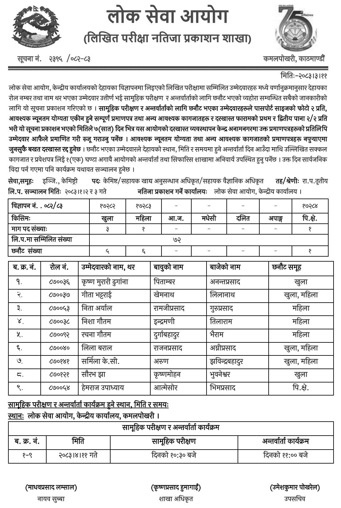 Lok Sewa Aayog Engineering, Chemistry Group Written Exam Result 2083 Published