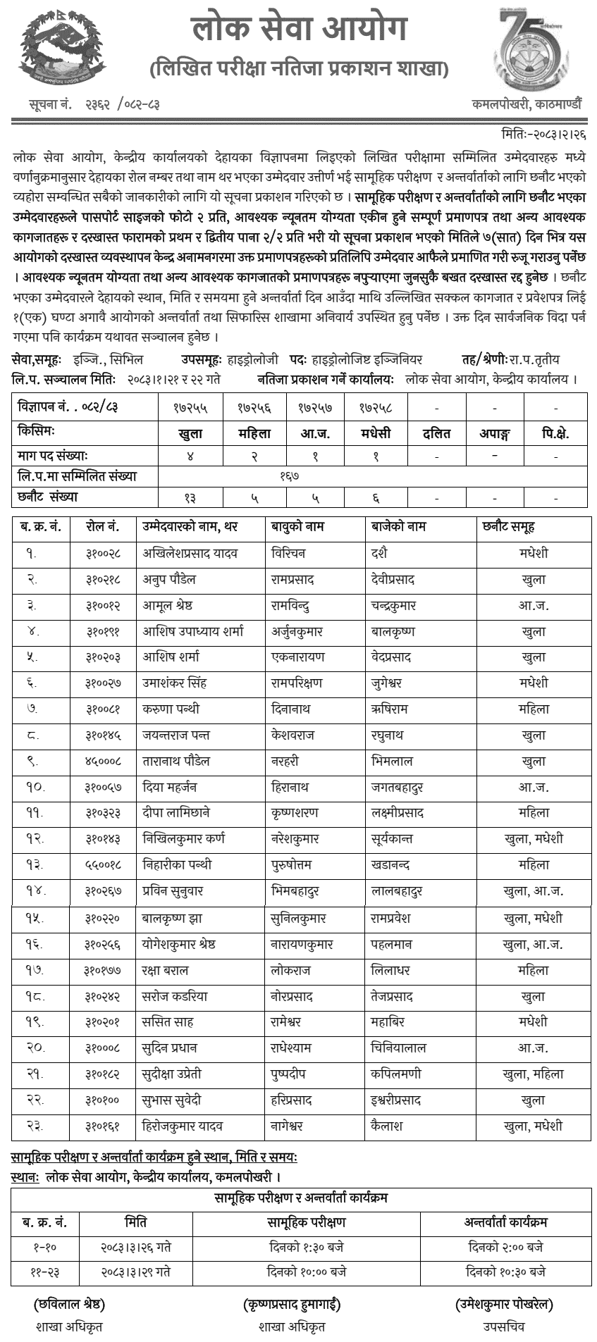 Lok Sewa Aayog Hydrologist Engineer Written Exam Result Notice 2083