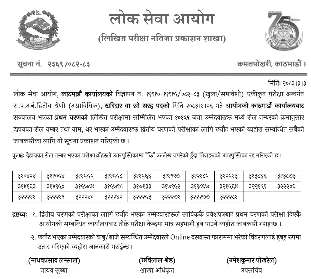 Lok Sewa Aayog Kathmandu Kharidar First Phase Result 2083