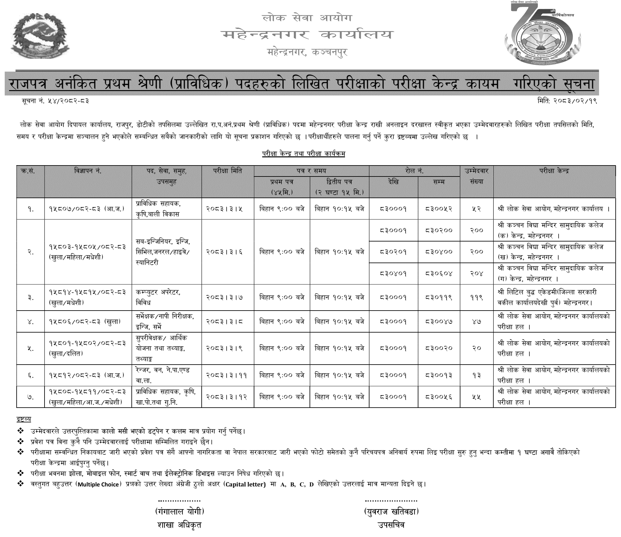 Lok Sewa Aayog Mahendranagar Prabidhik NaSu Posts Exam Centers 2083