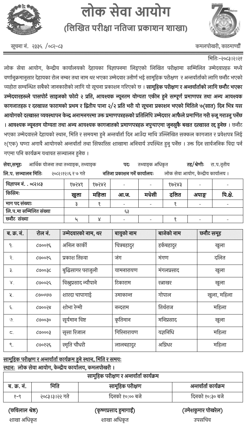Lok Sewa Aayog Statistics Officer Written Result 2083