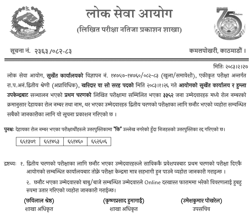 Lok Sewa Aayog Surkhet Kharidar Post First Phase Written Exam Result 2083