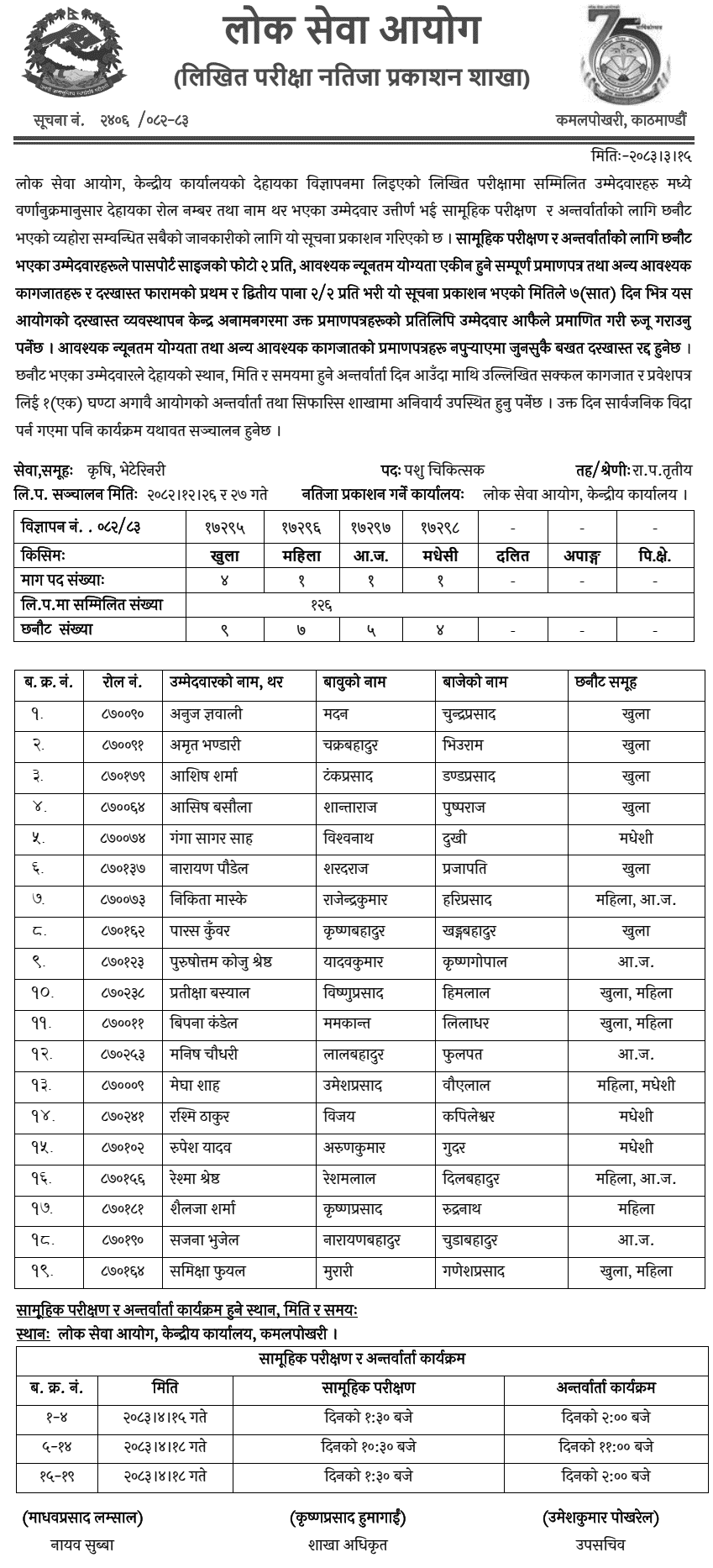 Lok Sewa Aayog Veterinarian Written Exam Result 2082-83