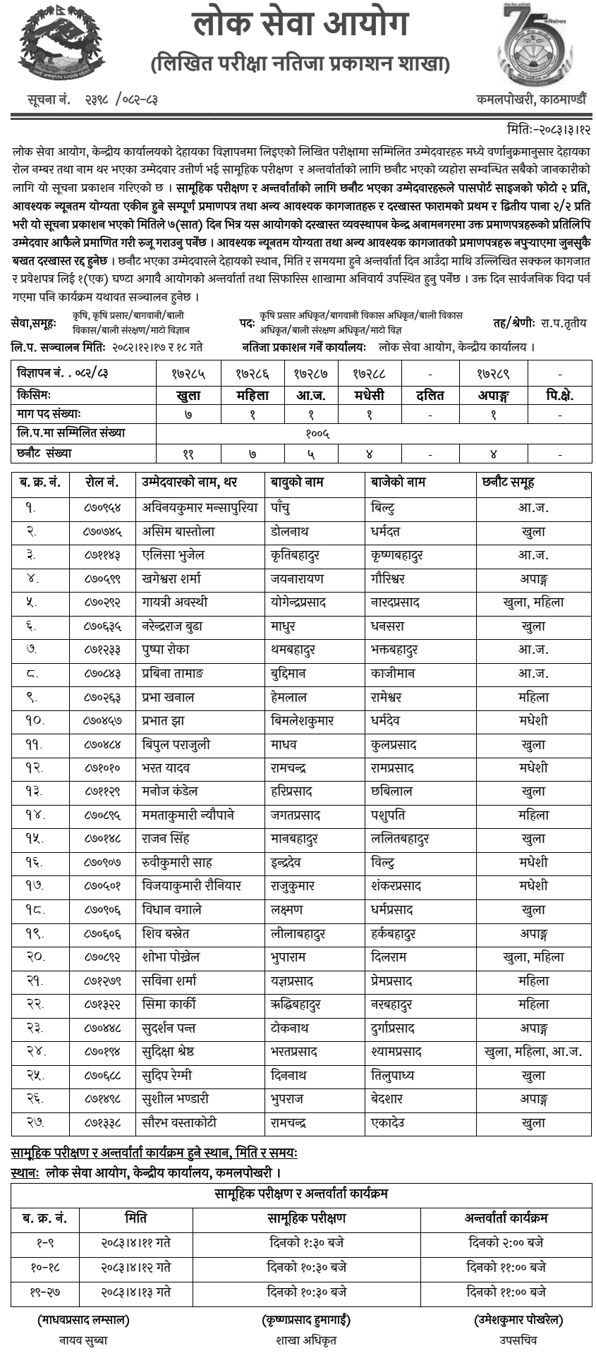 Lok Sewa Publishes Agriculture Officer Written Exam Result