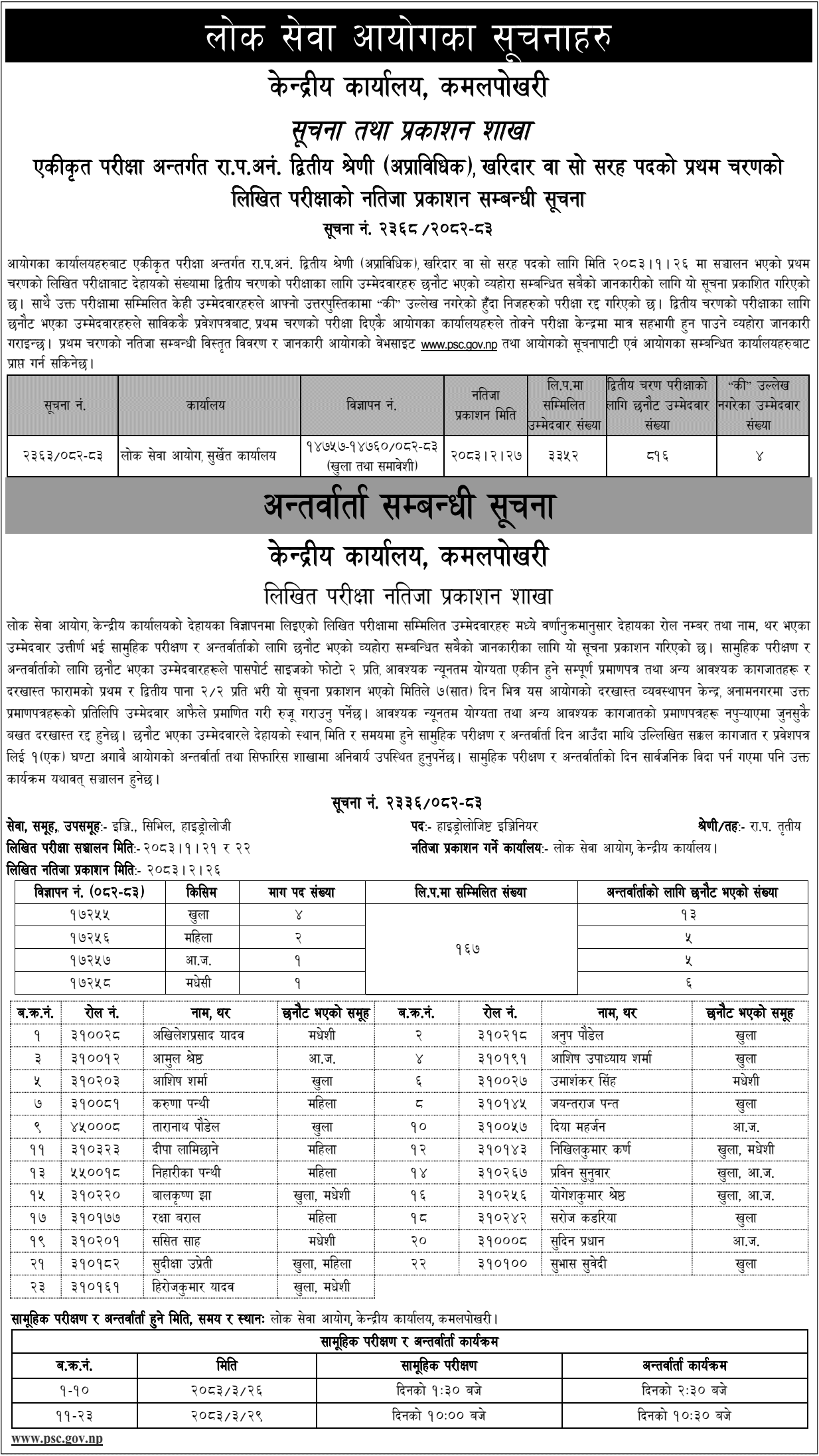 Lok Sewa Publishes Kharidar and Hydrology Engineer Result 2083