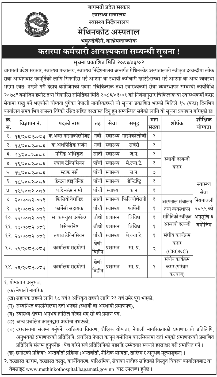 Methinkot Hospital Calls Applications for Contract Staff 2083