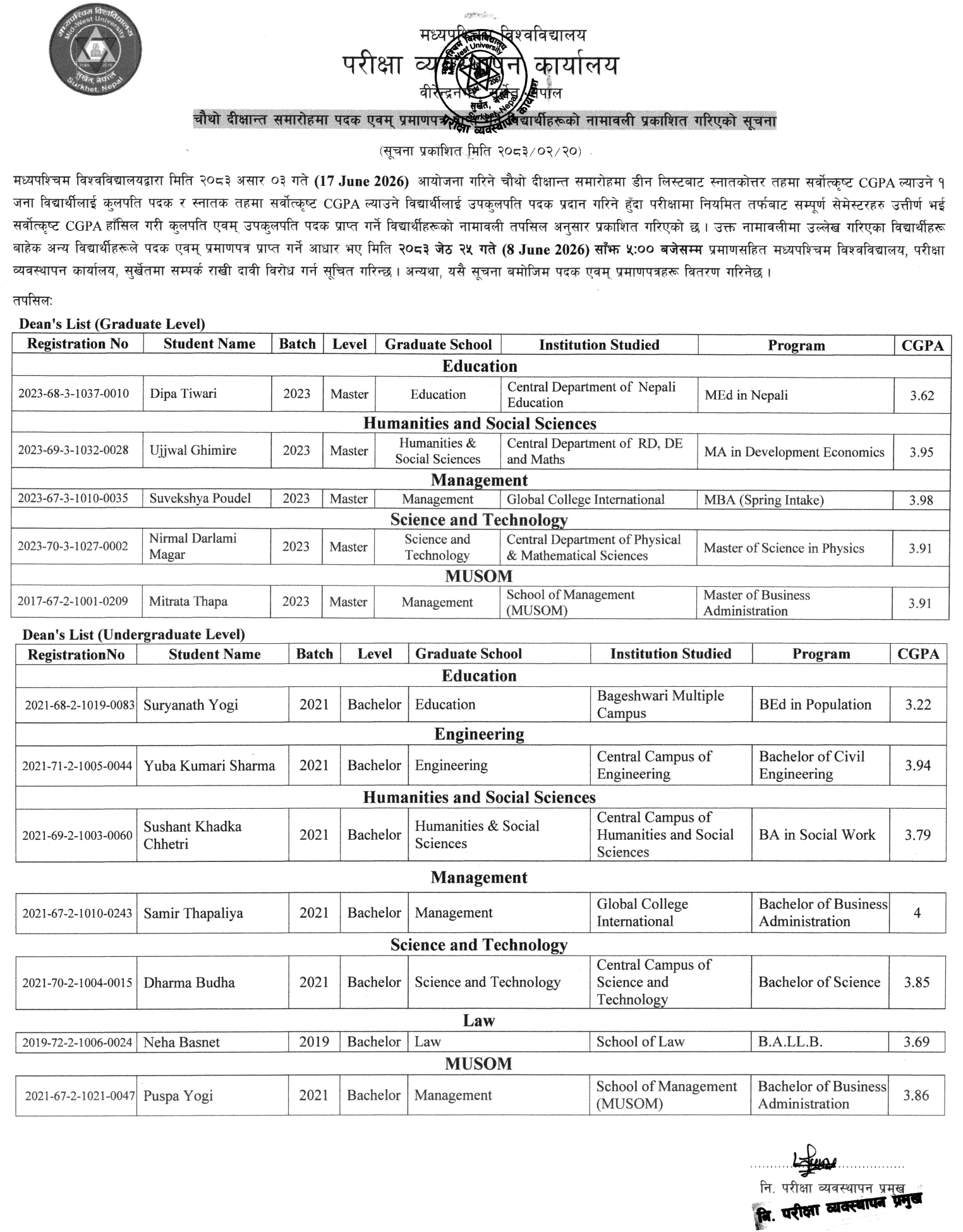 Mid-West University Publishes Medal and Certificate Recipient List for Fourth Convocation