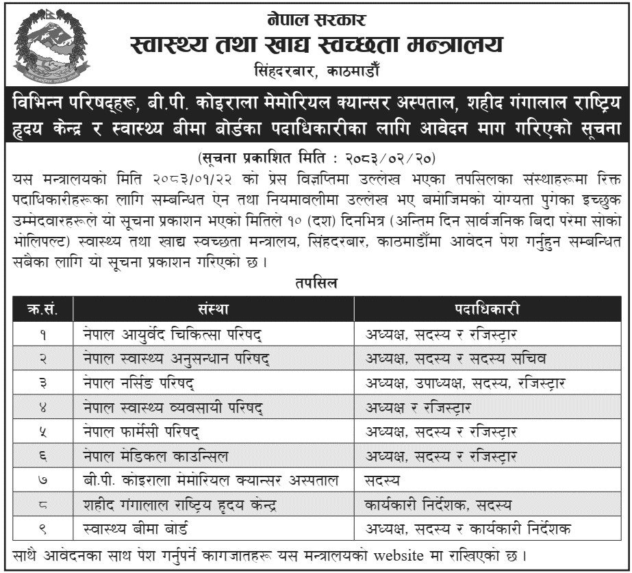 Ministry of Health and Food Hygiene Seeks Applications for Vacant Posts