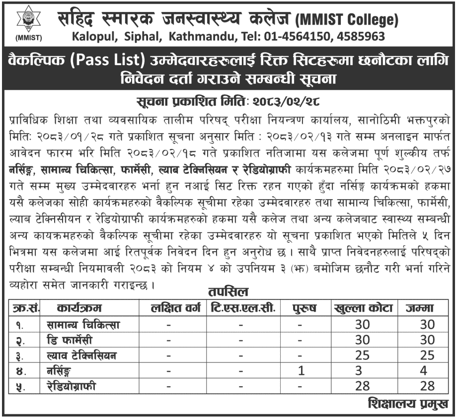 MMIST College Nursing and Health Vacant Seats Notice 2083