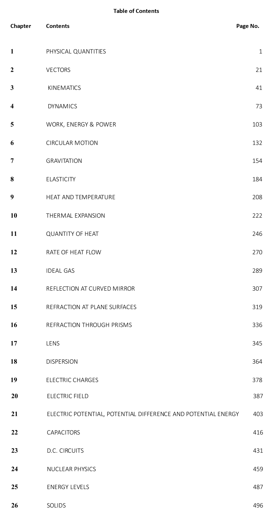 NEB Grade 11 Physics Book Table of Content 