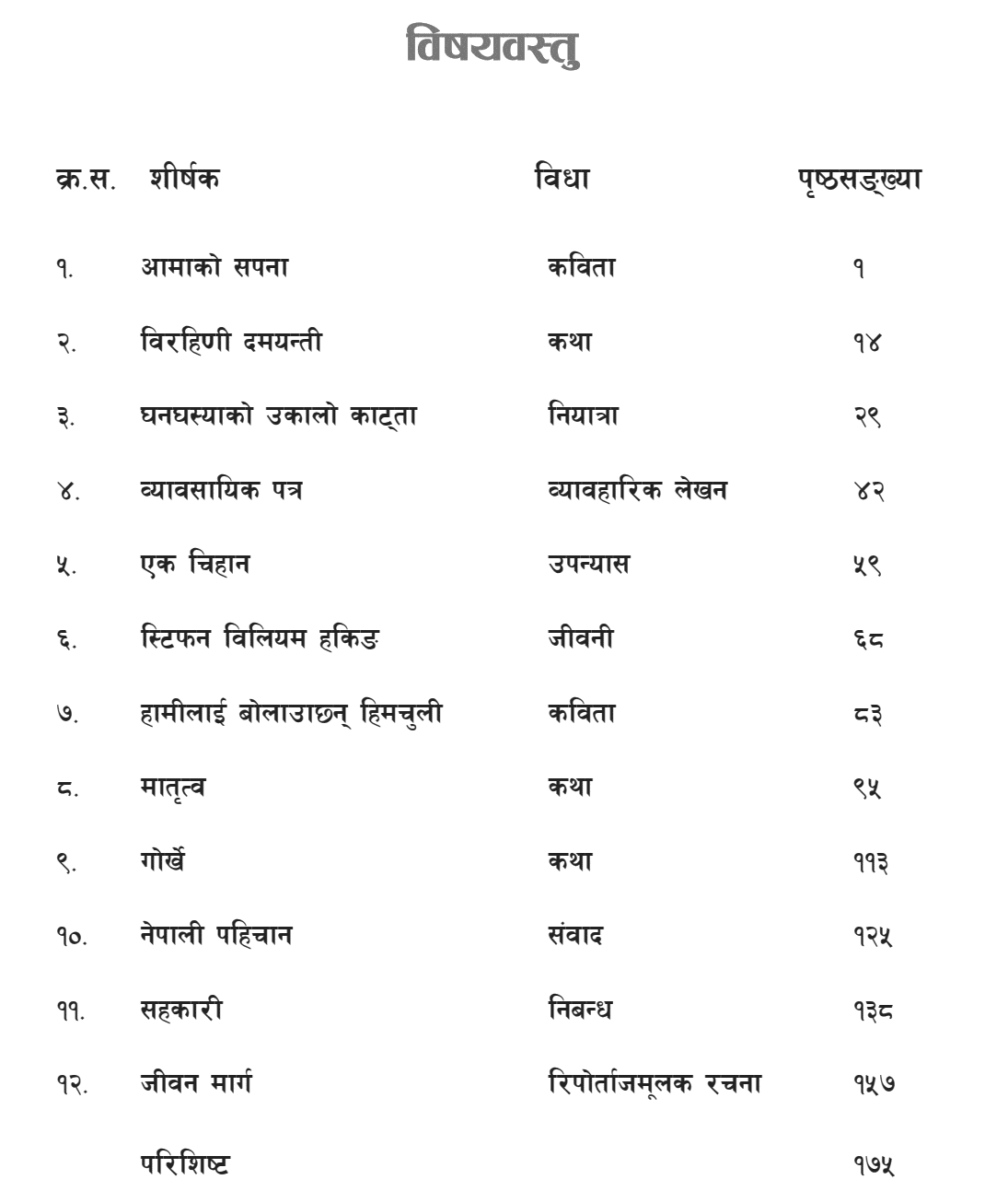 NEB Grade 12 Nepali Book Table of Content
