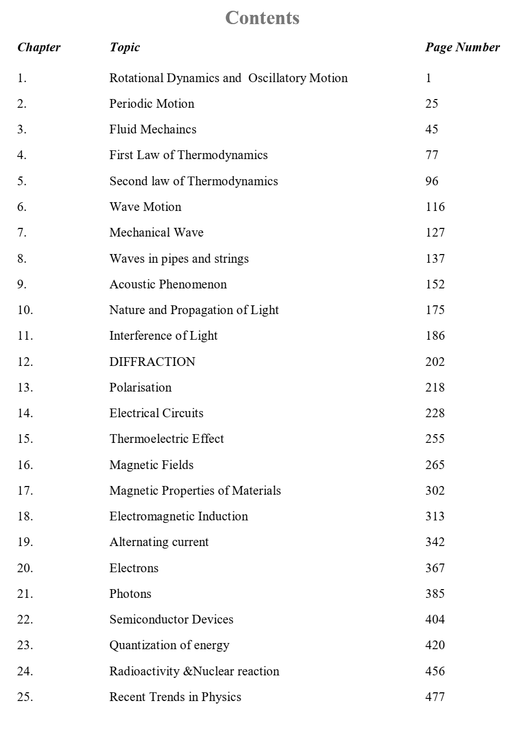 NEB Grade 12 Physics Book Table of Content cover 25 units