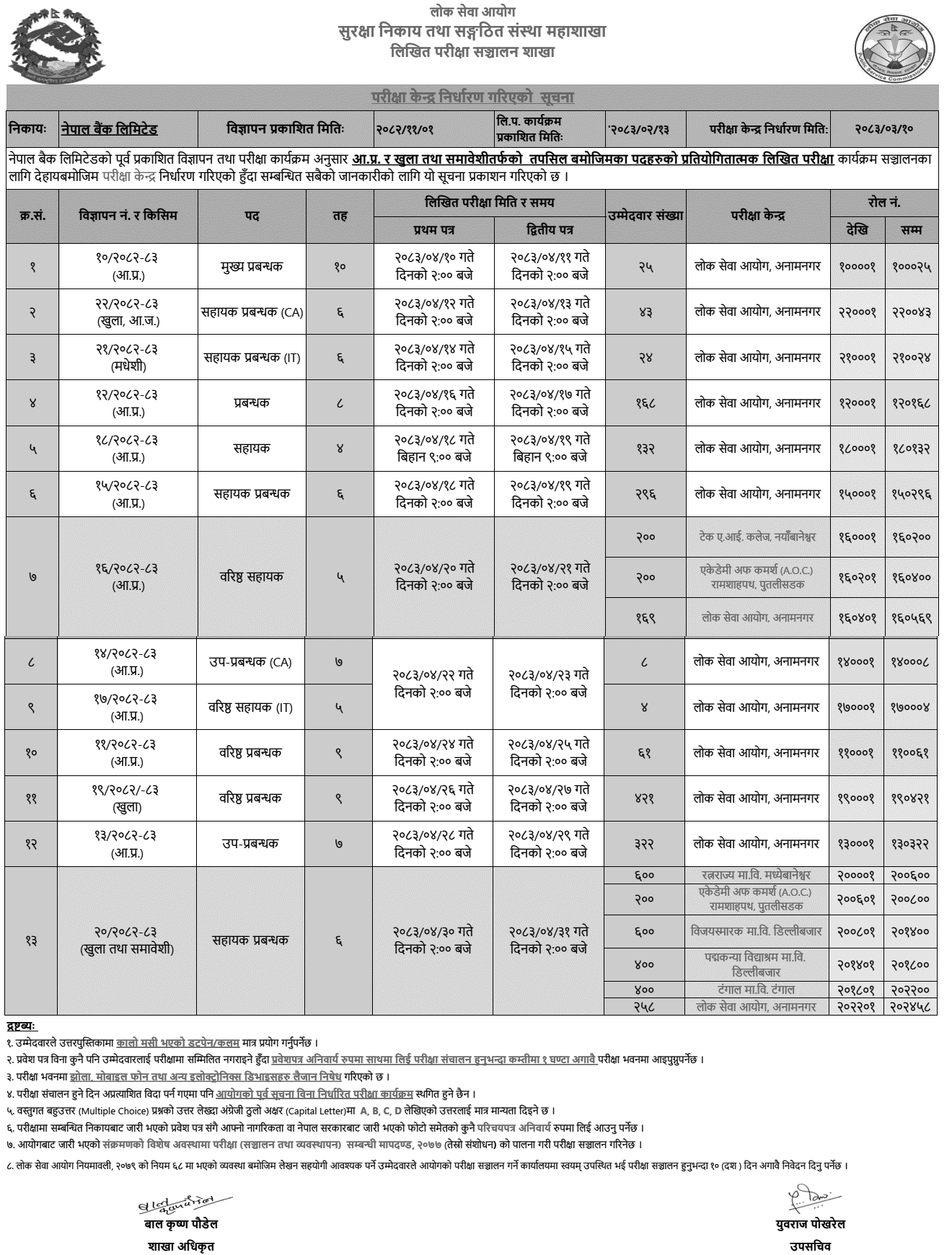 Nepal Bank Written Exam Centers for Posts Announced 2083