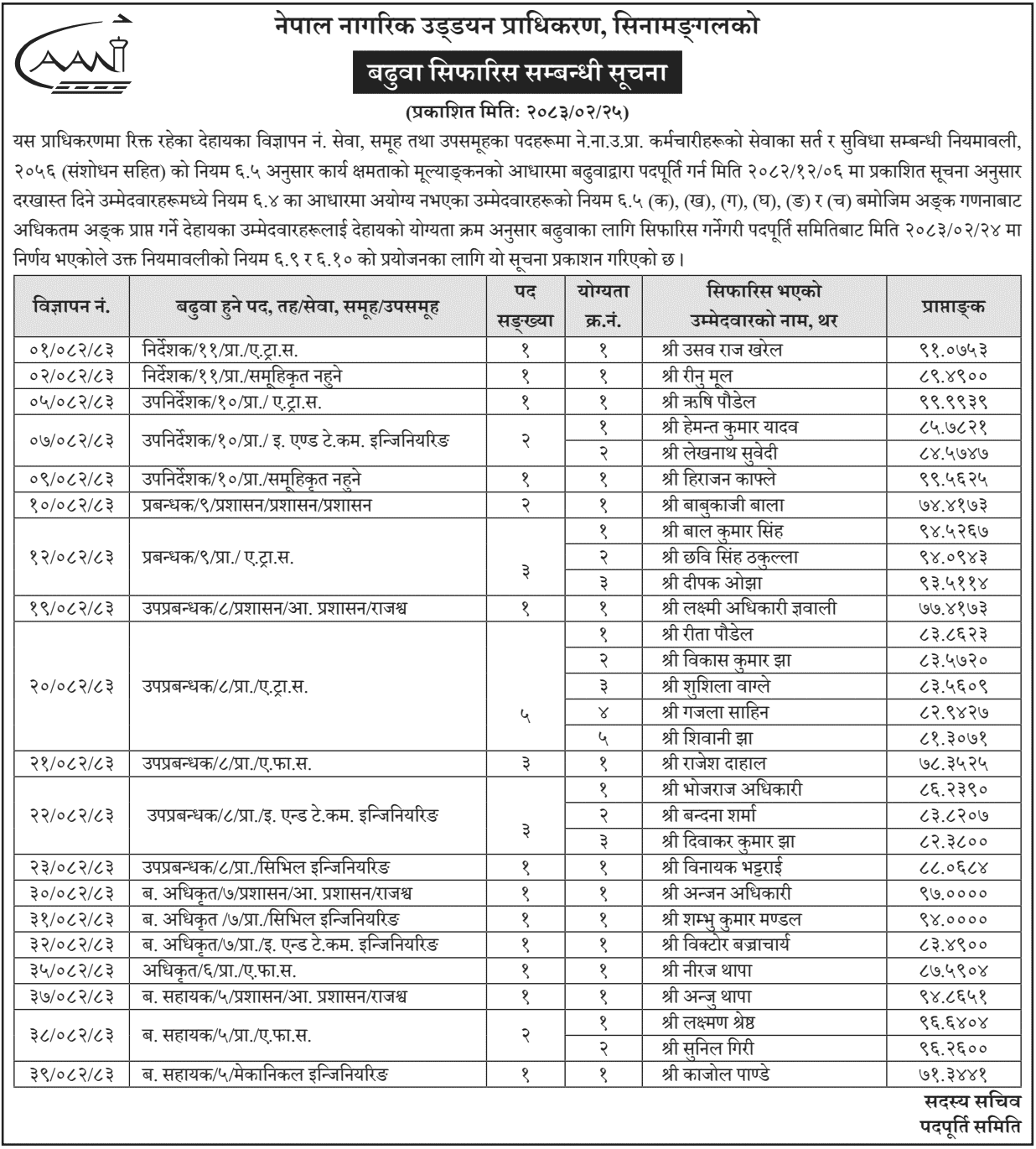 Nepal CAAN Promotion Recommendation Notice 2083 Published