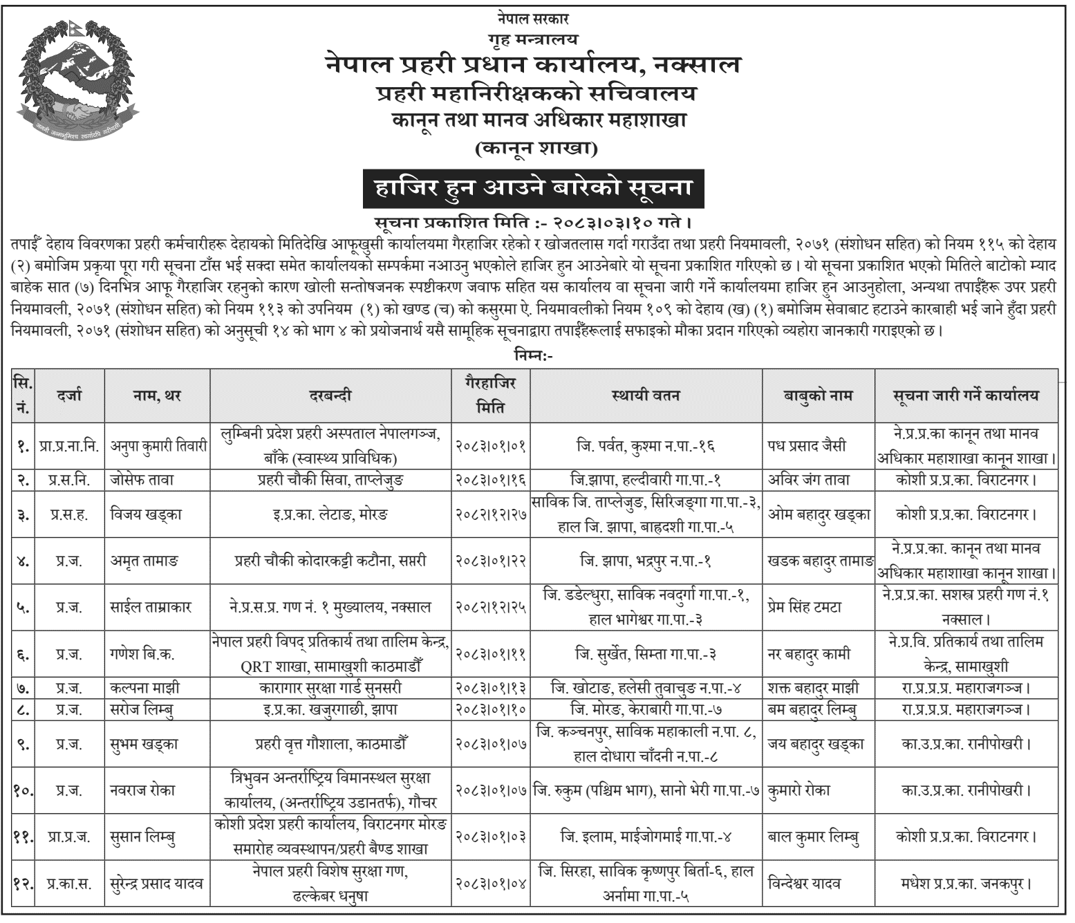 Nepal Police Directs 12 Absent Staff to Report in 7 Days