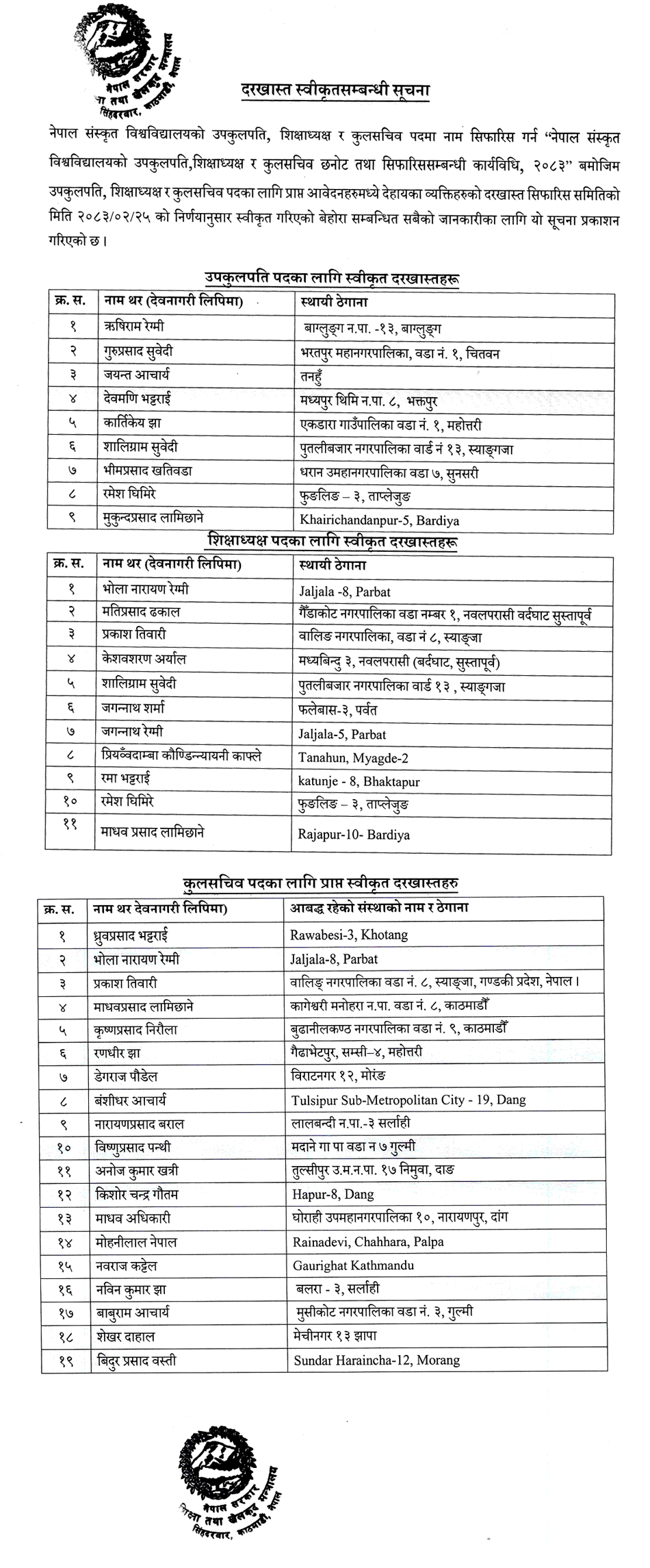 Nepal Sanskrit University Applications Approved List notice 2083