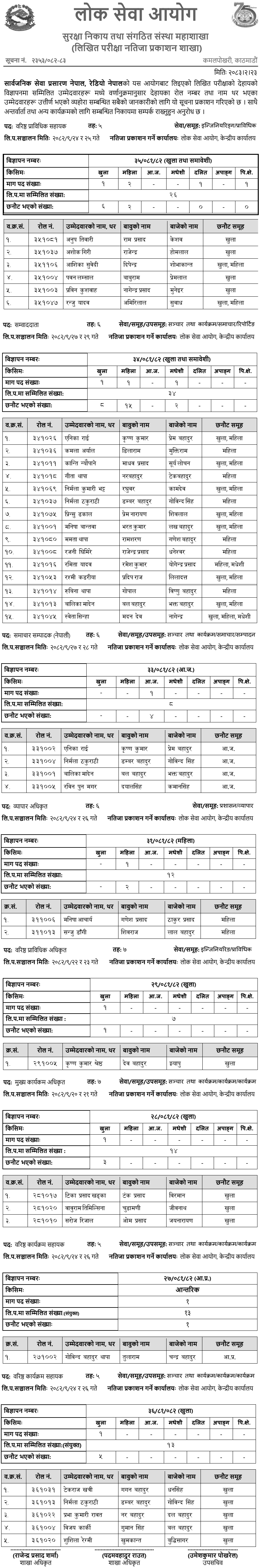Radio Nepal Written Exam Result Published for Various Posts 2083