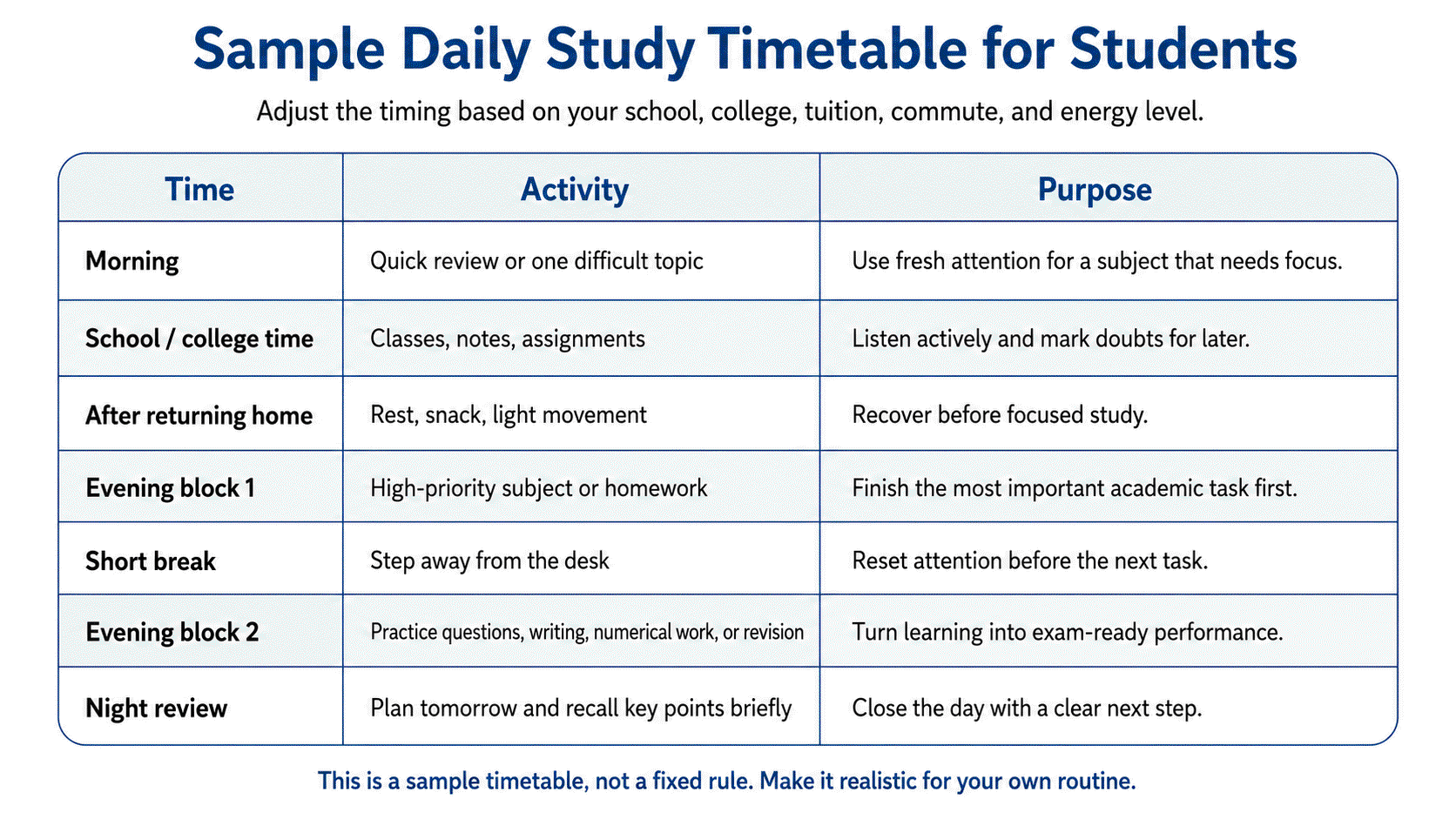 Sample daily study timetable for students 