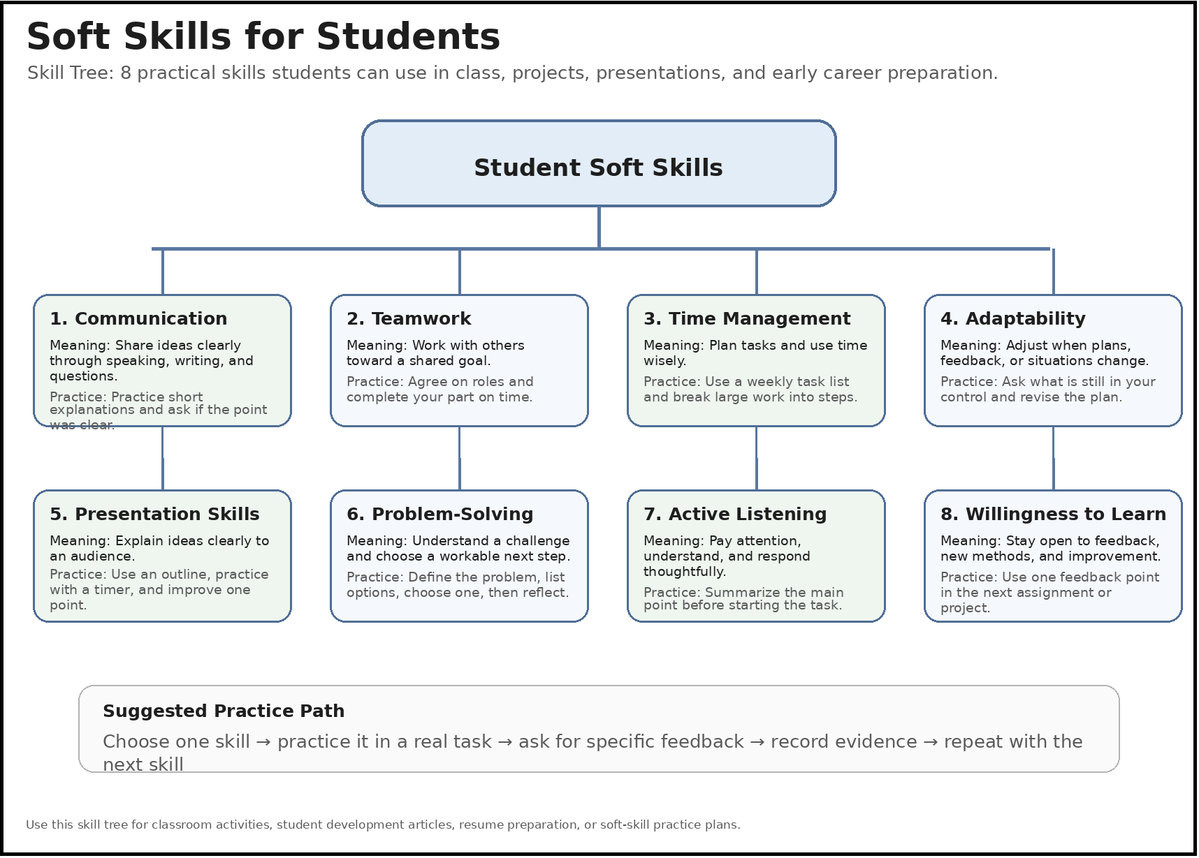 Soft Skills for Students