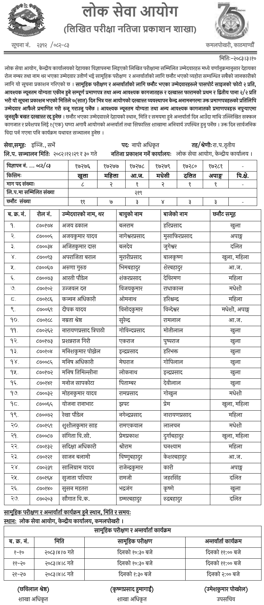 Survey Officer Written Exam Result Published by PSC 2083