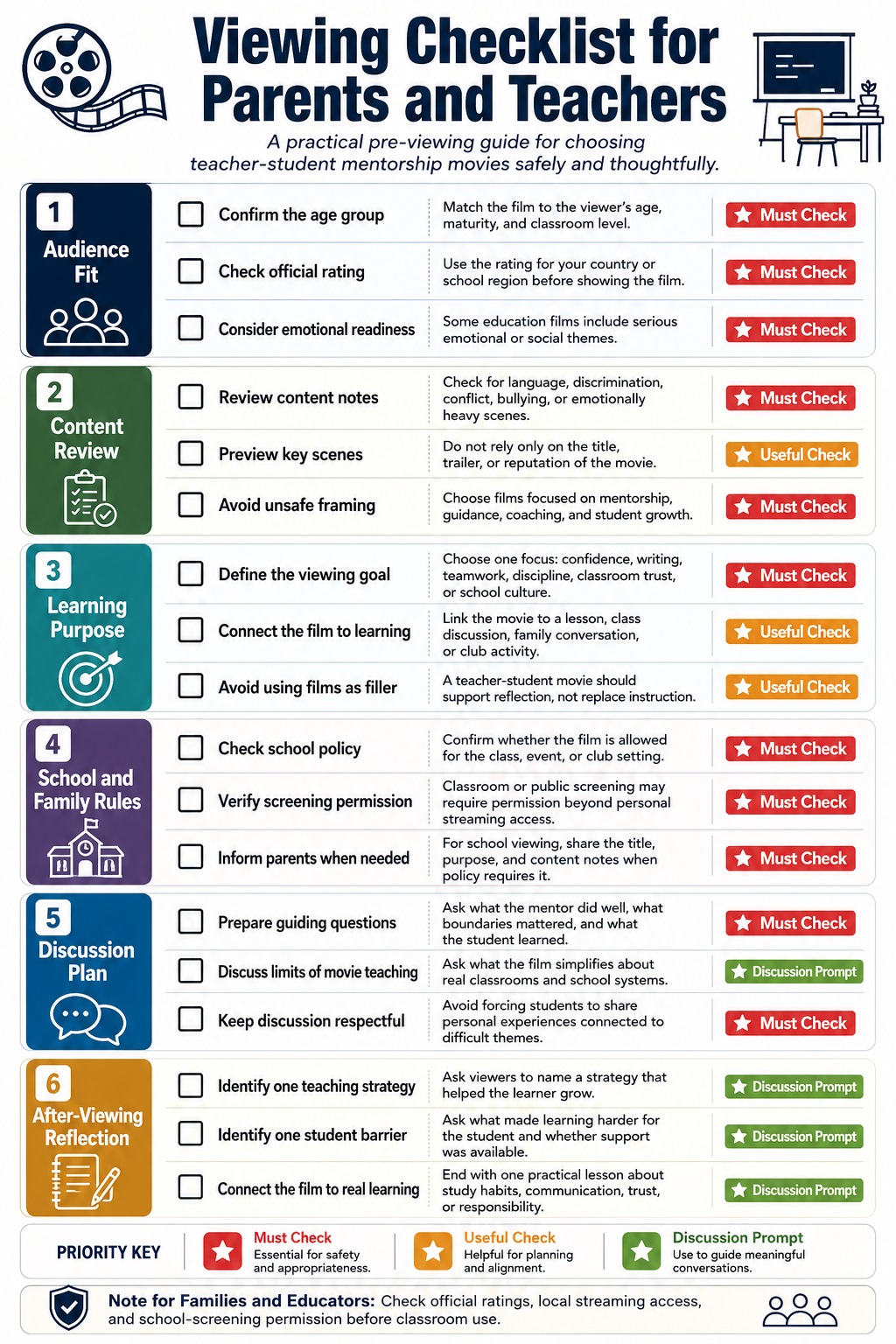 Teacher and parent viewing checklist